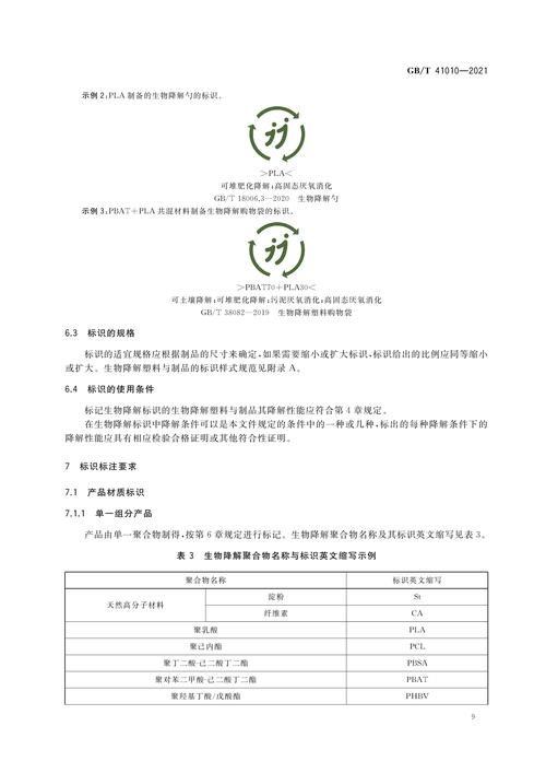歸口于全國(guó)生物基材料及降解制品標(biāo)準(zhǔn)化技術(shù)委員會(huì)