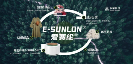 永榮股份:著力發(fā)展新質(zhì)生產(chǎn)力,推動產(chǎn)業(yè)高端化、智能化、綠色化轉(zhuǎn)型