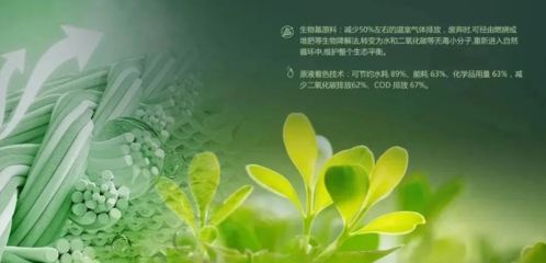 &ldquo;新材料&rdquo;綠色、減碳、可持續(xù),盤點今年里有哪些生物基纖維材料