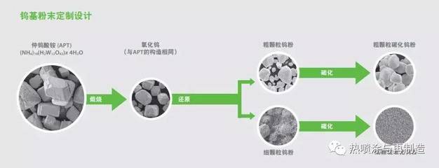 難熔金屬、高級陶瓷與熱噴涂粉末供應商世泰科發布2016年度報告,營業額有所下滑_其它_網