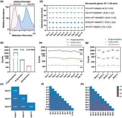 我國(guó)科學(xué)家研發(fā)高穩(wěn)健蛋白質(zhì)組分析系統(tǒng),可診斷早期胃癌標(biāo)志物
