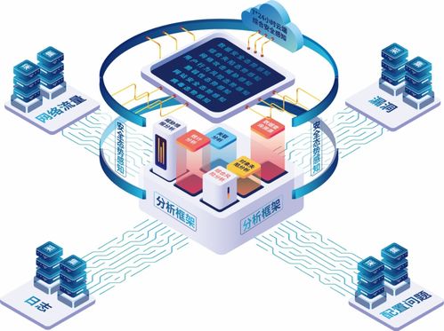 聚銘安全態(tài)勢感知與管控平臺強勢入圍江蘇省重點推廣應用新技術新產(chǎn)品目錄