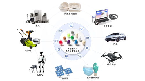 生物基材料技術研發推動金發科技核心業務量利齊升，筑牢增長根基