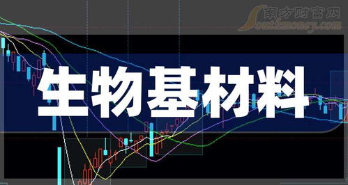 生物基材料上市龍頭 技術(shù)研發(fā)驅(qū)動下的行業(yè)機(jī)遇